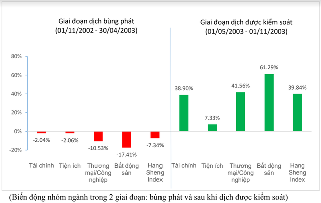 “Nhà đầu tư có thể xem xét bắt đáy cổ phiếu hàng không khi có nước công bố khống chế dịch Corona thành công” - Ảnh 3.