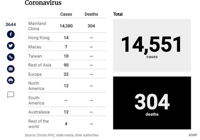 Virus corona: Giới chuyên gia đặt câu hỏi về một nguồn phát tán bệnh thầm lặng, nguy hiểm và ít được chú ý - Ảnh 2. Virus corona: Giới chuyên gia đặt câu hỏi về một nguồn phát tán bệnh thầm lặng, nguy hiểm và ít được chú ý - Ảnh 2.
