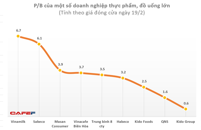 Nếu định giá Trung Nguyên giống như Vinamilk, Masan thì ông Vũ sẽ phải trả thêm cho bà Thảo nhiều nghìn tỷ đồng để hoàn tất ly hôn? - Ảnh 2.