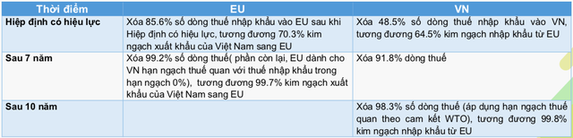 DN thuỷ sản trước EVFTA: Minh Phú (MPC) dự hưởng lợi nhiều nhất với sản phẩm tôm, ngược lại Vĩnh Hoàn (VHC) sẽ không có nhiều biến chuyển trong năm 2020 - Ảnh 1.