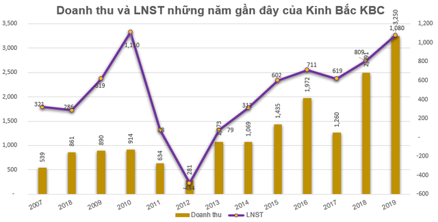 Có hơn 50 doanh nghiệp lãi nghìn tỷ năm 2019 - Ảnh 7.