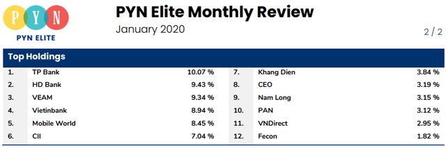 Pyn Elite Fund đánh giá chứng khoán Việt Nam đang rất rẻ, tuyên bố “Tất tay” - Ảnh 1.