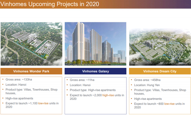 Vinhomes chuẩn bị tung 3 đại đô thị tại quận Thanh Xuân, Đan Phượng (Hà Nội) và Hưng Yên ra thị trường trong năm 2020 - Ảnh 2.