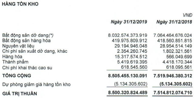 Quốc Cường Gia Lai (QCG): Quý 4 lãi ròng hơn 7 tỷ đồng, giảm 84% so với cùng kỳ - Ảnh 3.