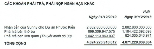 Quốc Cường Gia Lai (QCG): Quý 4 lãi ròng hơn 7 tỷ đồng, giảm 84% so với cùng kỳ - Ảnh 4.