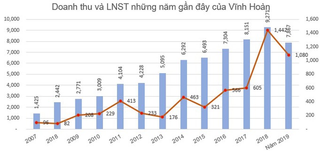 Đi tìm ý tưởng đầu tư giai đoạn Corona: Những cổ phiếu từng gây sốc về cổ tức có phải lựa chọn hay? - Ảnh 13.