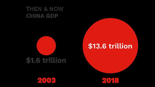 Trung Quốc xưa và nay: Tại sao virus corona là mối đe dọa khủng khiếp đối với nền kinh tế toàn cầu hơn bất cứ đại dịch nào trong quá khứ? - Ảnh 2.