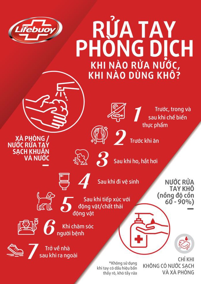 Rửa tay phòng dịch đơn giản nhưng hầu như ai cũng mắc phải sai lầm này - Ảnh 5.