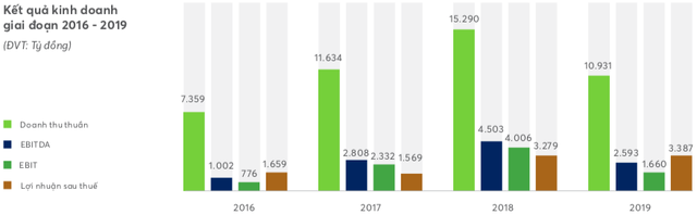 Chủ tịch Novaland nêu ra thông điệp gì cho năm 2020 khó khăn? - Ảnh 1.