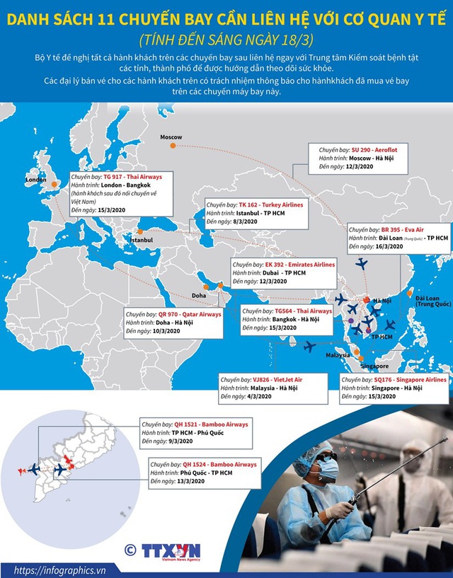 Hành khách của 11 chuyến bay cần liên hệ với cơ quan y tế - Ảnh 1.