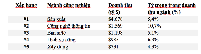 Những điều cần biết về tác động tích cực của 5G lên nền kinh tế: các ngành công nghiệp hưởng lợi, hàng triệu việc làm mới được tạo ra - Ảnh 1.