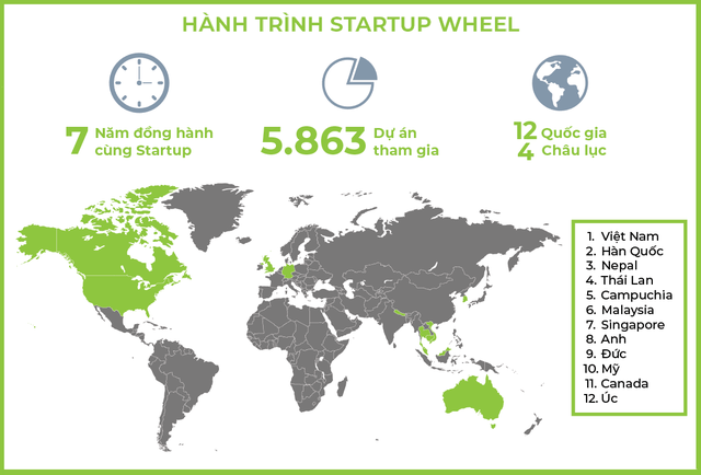 Startup Wheel 2020 vẫn rục rịch khởi động giữa mùa dịch Covid-19 - Ảnh 1.