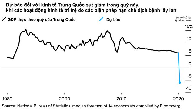 Cả thế giới oằn mình đối chọi với Covid-19, Trung Quốc vẫn tự tin nền kinh tế sẽ sớm phục hồi theo hình chữ V - Ảnh 1.