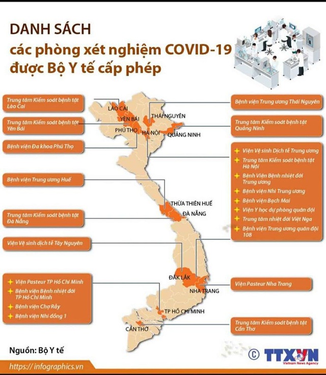 PGS.TS.BS Nguyễn Lân Hiếu giải đáp thắc mắc: Người dân có nên thử test Covid-19? - Ảnh 3.