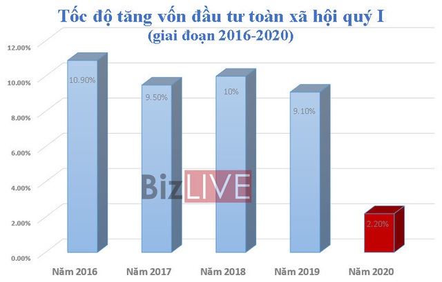 Nguồn tiền lớn bắt đầu có xu hướng chảy mạnh - Ảnh 1.