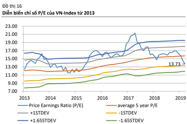 BSC: VN-Index chịu áp lực điều chỉnh trong nửa đầu tháng 3 và sẽ hồi phục lên trên 925 điểm - Ảnh 1.
