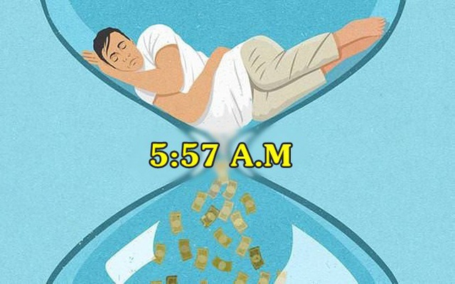Thói quen dậy sớm không dễ, nhưng hoàn toàn xứng đáng: Tỉnh giấc lúc 5 giờ sáng, bạn có thêm 14 giờ/tuần, 730 giờ/năm để tận dụng cơ hội tốt hơn 90% số đông còn lại - Ảnh 2.