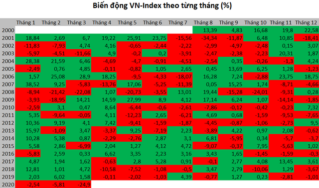 Chứng khoán Việt Nam giảm 31% trong quý 1, thiết lập hàng loạt kỷ lục buồn cho nhà đầu tư - Ảnh 2.