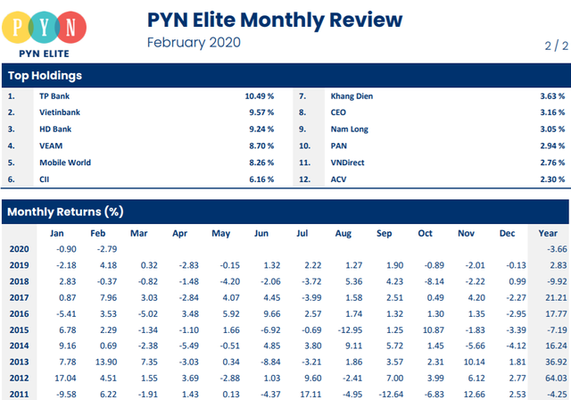 Tỷ trọng cổ phiếu CTG trong danh mục Pyn Elite Fund tiếp tục tăng mạnh trong tháng 2 - Ảnh 1.