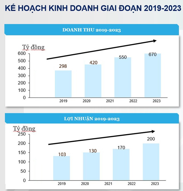 Tiềm năng sinh lời to lớn của bệnh viện Quốc tế Thái Nguyên (TNH) - Ảnh 3.