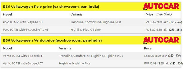 2 mẫu ô tô mới cóng của Volkswagen, giá từ 180 triệu đồng - Ảnh 2.