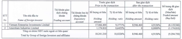 Nhóm cổ đông ngoại vừa bán ra hơn 9 triệu cổ phiếu của Thép Nam Kim - Ảnh 1.