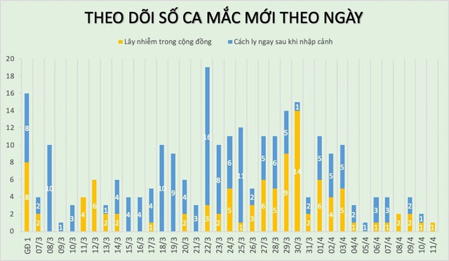 Thêm 1 ca mắc COVID-19 mới, Việt Nam ghi nhận 258 ca - Ảnh 1.