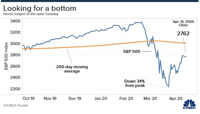 Goldman Sachs: Thị trường đã đi qua đáy, loại bỏ nguy cơ thị trường “con gấu” trong ngắn hạn - Ảnh 2.