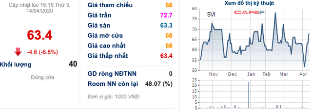 Tập đoàn Thái Lan đánh tiếng thâu tóm Bao bì Biên Hòa, nhóm quỹ SSI và Bảo Việt đồng loạt bán ra hơn 30% cổ phần - Ảnh 2.