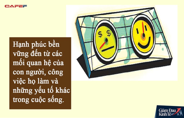 “Phương trình bất bại” để có cuộc sống hạnh phúc, đủ đầy ngay cả khi COVID-19 khiến cả thế giới khủng hoảng: Các biến số là thứ có sẵn trước đại dịch nhưng hầu hết chúng ta không nhận ra - Ảnh 1.