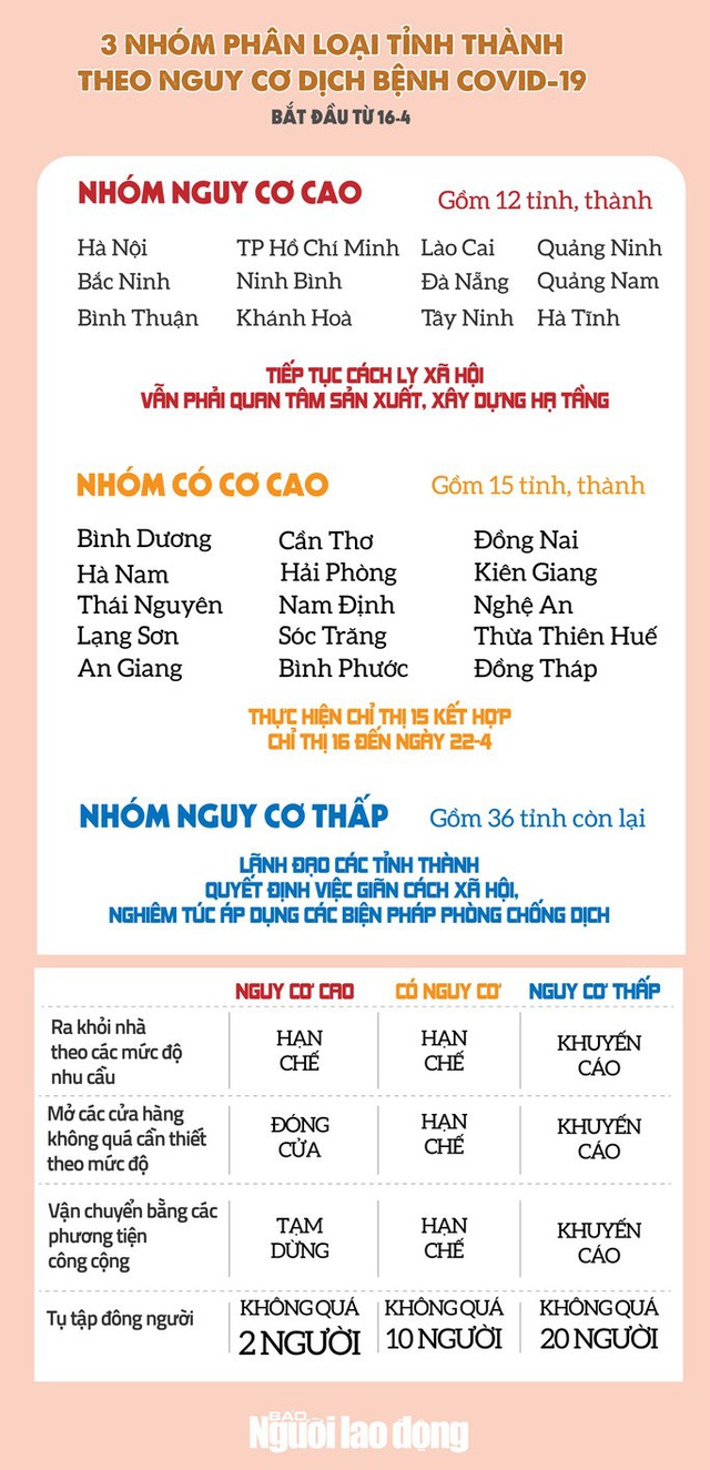  [Infographic]: Những quy định về cách ly xã hội từ 16/4, người dân cần biết  - Ảnh 1.