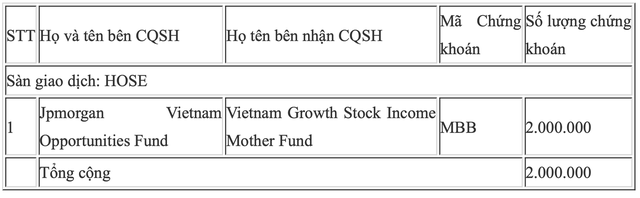 JPMorgan Vietnam Opportunities Fund chuyển nhượng 2 triệu cổ phiếu MBB - Ảnh 1.