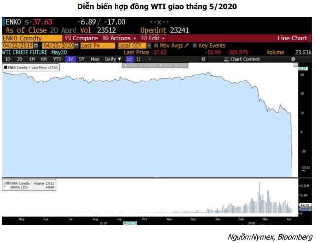 Giá dầu bao giờ sẽ hồi phục? - Ảnh 1.