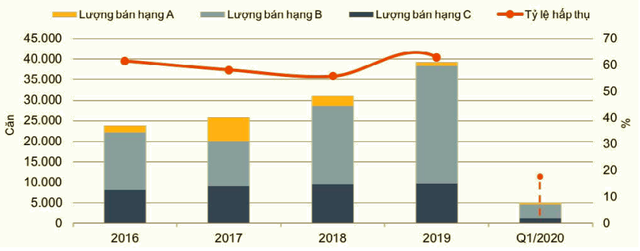 Thị trường căn hộ tại Hà Nội vẫn đầy đủ các lý do để lạc quan  - Ảnh 1.