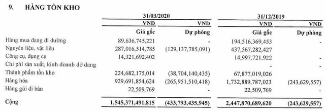 Giá xăng thấp nhất trong 11 năm qua khiến PVOIL báo lỗ quý 1 lên tới 538 tỷ đồng - Ảnh 1.