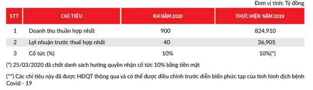 Bóng đèn Điện Quang (DQC): Quý 1 lãi 3 tỷ đồng, giảm 65% so với cùng kỳ - Ảnh 2.
