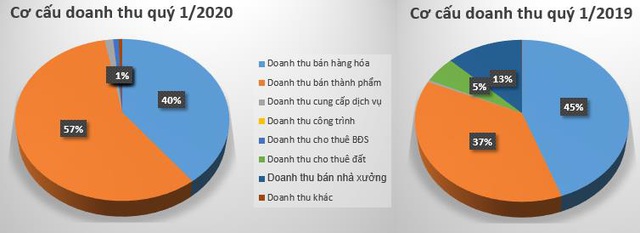 Nhựa An Phát Xanh (AAA): LNST quý 1 giảm đạt 63 tỷ đồng - Ảnh 1.