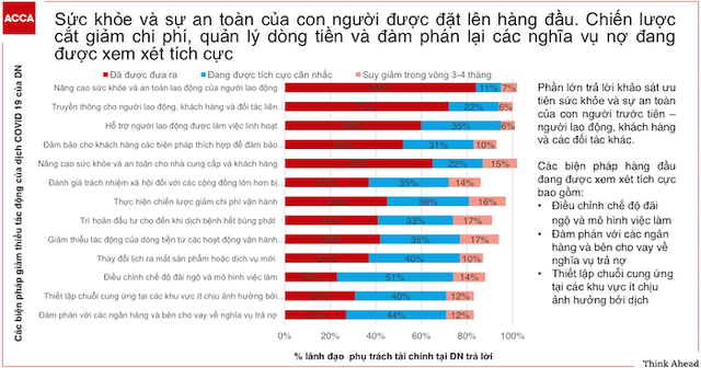 Ứng phó thế nào khi doanh nghiệp mất cân đối dòng tiền, hết tài sản đảm bảo để vay gói hỗ trợ? - Ảnh 2.