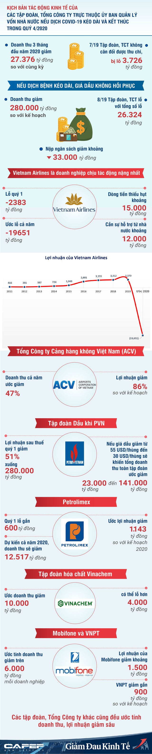 Các đầu tàu kinh tế sẽ bị thiệt hại ra sao nếu dịch bệnh kéo dài đến quý 4? - Ảnh 1.