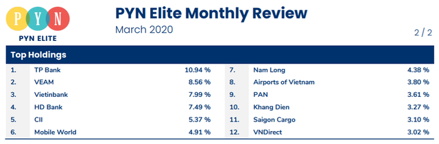 Pyn Elite Fund đẩy mạnh gom cổ phiếu hàng không trong tháng 3 - Ảnh 2.