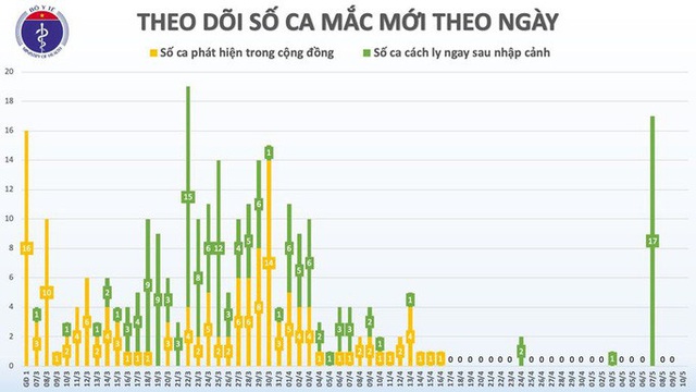  Hôm nay 10-5, hội chẩn đánh giá khả năng ghép phổi cho phi công Anh  - Ảnh 2.