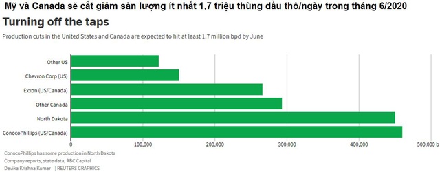 Thị trường ngày 12/5: Giá dầu giảm vì lo sợ làn sóng Covid-19 thứ hai, giá thép, đồng và đậu tương tăng mạnh - Ảnh 1.