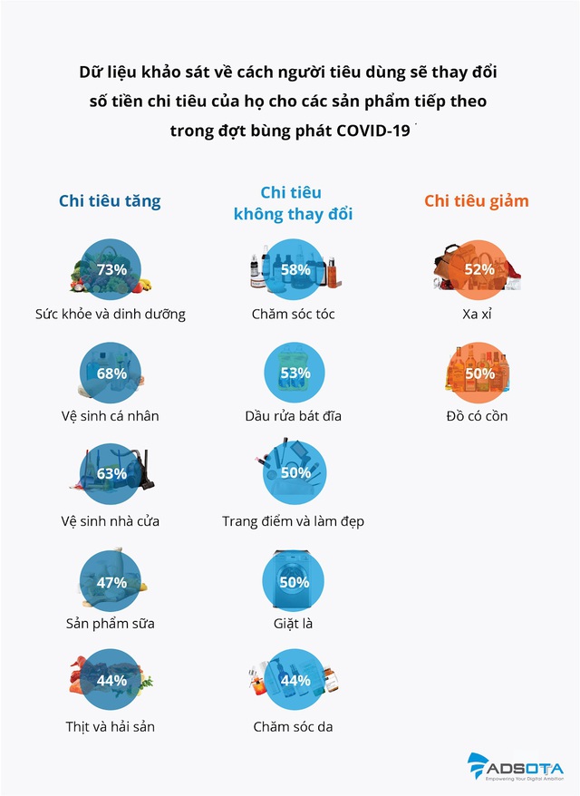 Chi tiêu cho mua sắm trực tuyến và giao hàng ở Việt Nam tăng bao nhiêu mùa COVID-19? - Ảnh 2.