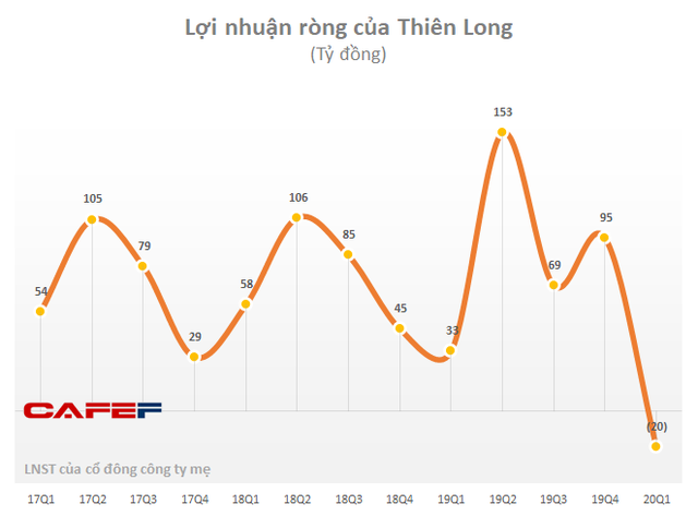 Ông chủ bút bi Thiên Long kể về 3 lần vượt “sóng dữ” và cách đi qua Covid-19 khi mảng đồ dùng học tập bị ảnh hưởng nghiêm trọng vì trường học đóng cửa - Ảnh 3.