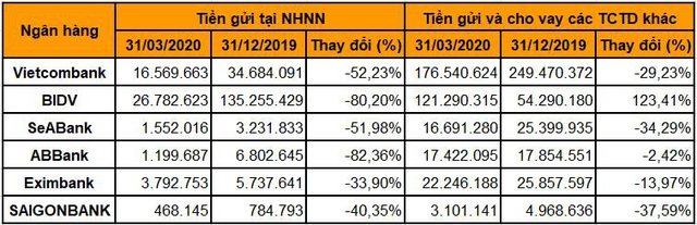 Tổng tài sản của các ngân hàng hiện nay ra sao? - Ảnh 3.