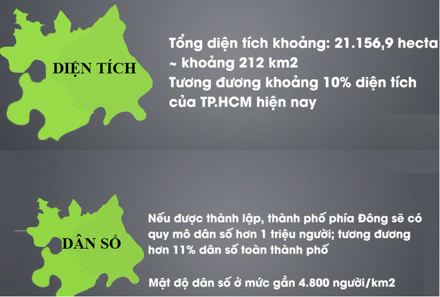 Đột phá từ thành phố phía đông, nhiều nhà đầu tư đi trước đã được hưởng quả ngọt! - Ảnh 1.