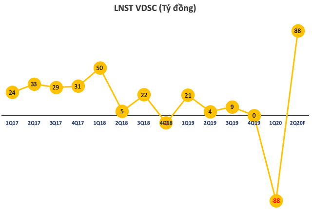 ĐHĐCĐ Chứng khoán Rồng Việt (VDSC): Lãnh đạo Kido Group - ông Trần Lệ Nguyên chính thức rút khỏi HĐQT do có nhiều kế hoạch đầu tư riêng - Ảnh 1.