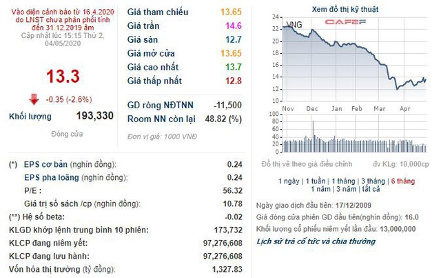 Bất chấp dịch Covid – 19, lợi nhuận quý 1 của TTC Hospitality vẫn tăng 146% so với cùng kỳ - Ảnh 2.