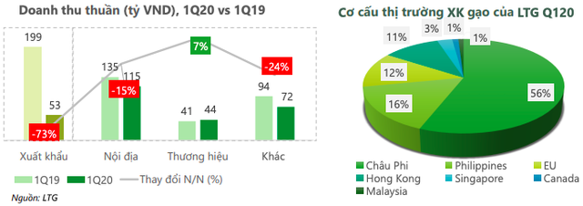 Lộc Trời (LTG) đưa ra 3 nhận định về các thay đổi đáng kể trong sản xuất nông nghiệp - Ảnh 2.