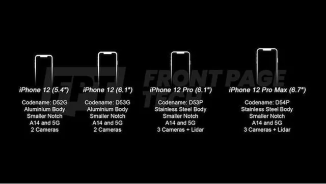 iPhone 12 sẽ có giá rẻ hơn các phiên bản cũ khi ra mắt? - Ảnh 1.